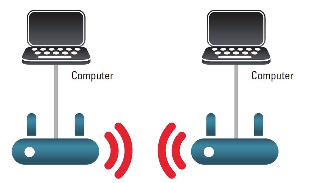 Section 2 - Installation Bridge Mode In the Bridge mode, the DAP-2020 wirelessly connects seperate local area networks (LANs) that can t easily be connected together with a cable.