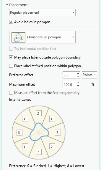 Fixed Position Outside of the Polygon Similar to placing a label around a point - Specify external zones