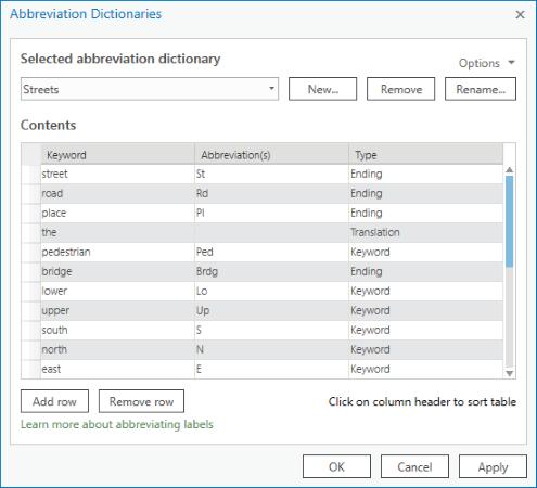 Label Abbreviations (continued) Multiple dictionaries per map Reference dictionary by name from label class See Esri Support