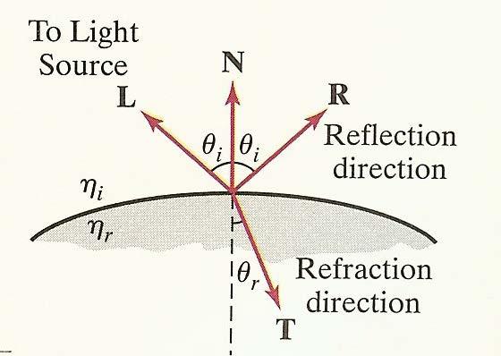 Specular Refraction (Snell s law) η i, η r sin =