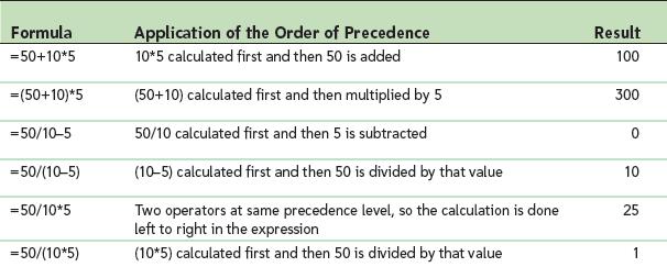 Working with Formulas Order of precedence Set of predefined rules used to determine