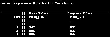 Figure 6 shows us the Values Comparison Summary. This looks just as much off as the Observation Comparison Summary: Figure 6: the Values Comparison Summary 1.