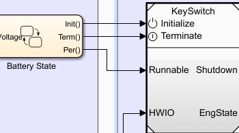 Initialize and Terminate Function Blocks Respond to events to model dynamic startup and shutdown behavior Model functions that embedded systems use to start up and initialize themselves, as well as