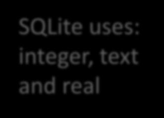 SMALLINT, FLOAT Others: MONEY, DATETIME, SQLite uses: integer,