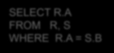 Lecture 2 > Section 3 > Joins: semantics Note the Semantics of a Join SELECT R.A FROM R, S WHERE R.A = S.B 1.