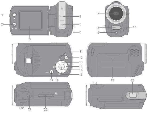 Parts of the Digital Camcorder 1. Zoom In Button 12. Power Button 2. Zoom Out Button 13. Up/LED On-Off Button 3. LCD Screen 14. Right/Delete Button 4. AV Out Port 15. OK/Set Button 5.