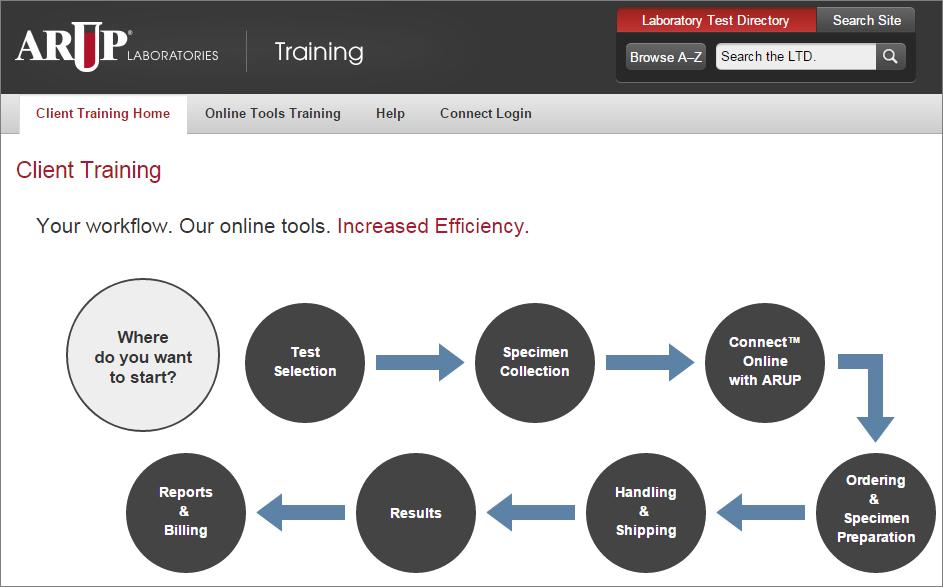 Training To access the training modules, log in to ARUP Connect click the Services menu and select either All Client Training or Specimen Shipment Training depending on your training needs.