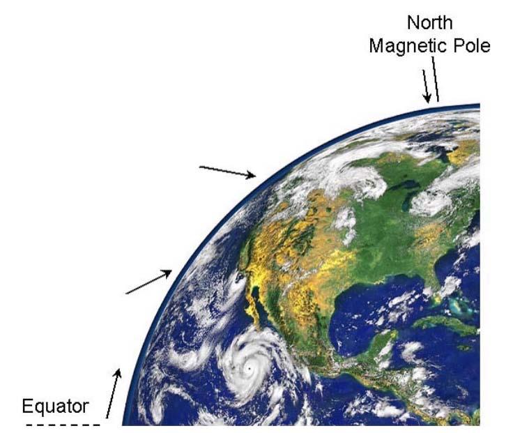 Fig. 1) Magnetic Inclination Angle Compassing From the days of magnetized rocks to needles, humans have used the earth s magnetic field to determine direction of travel (heading, bearing, or azimuth)