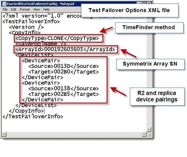 Testing Recovery Plans Figure 73 Test failover options XML file for TimeFinder/Clone 6. Click the Test link after selecting the recovery plan that is to be tested.