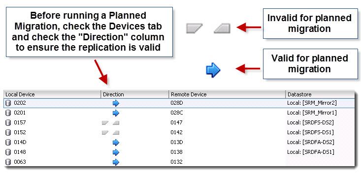 Recovery Operations with 2-site SRDF the Direction column shows a broken gray bar either manual intervention is required or the Disaster Recovery option needs to be selected.