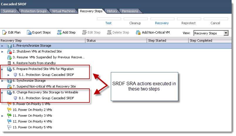 Recovery Operations with 3-site SRDF/Non-Star Re Figure 181 Steps of a recovery plan in VMware Site Recovery Manager The SRDF SRA 5.