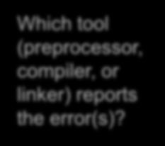 linker) reports the error(s)? $ gcc217 hello.c -o hello hello.c:1:20: error: stdioo.
