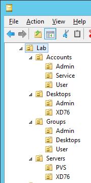 In Active Directory (AD), the following Organization Unit (OU) structure was created as shown in