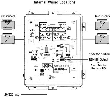Outline and Wiring Diagrams ams