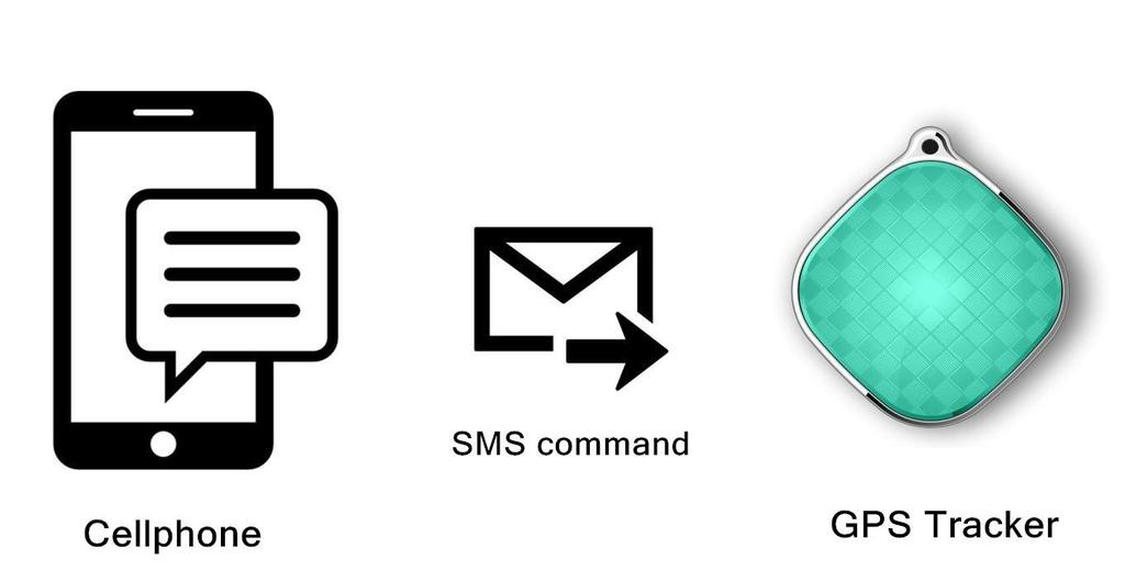 Below is the SMS command format: Command Example Reply SMS Setup APN pw,123456,apn,apn name,user name,passw ord,mccmnc# If, apn name=wap.tmobil.