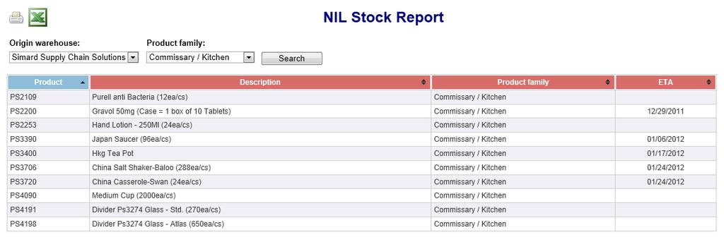 NIL Stock Report To access this page, click on the NIL Stock Report button located on the left pane.