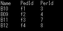 Choose an analysis program (MLINK, Superlink, Merlin or Allegro), pedin.dat/pedin.