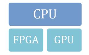 Hybrid DAQ & signal processing architecture examples Numerical Computing multicore computer (CPU)