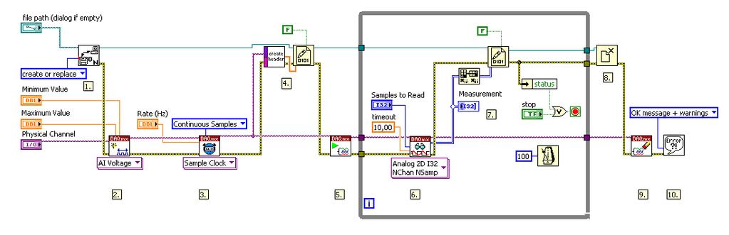 LabVIEW: Medium-speed DAQ Example: Cont Acq&Graph Voltage -To File (Binary).