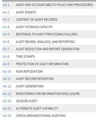 AUDIT AND ACCOUNTABILITY Consists of 16 controls.