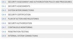 SECURITY ASSESSMENT AND AUTHORIZATION Consists of 20 controls.