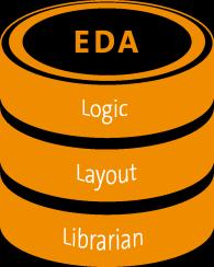 EDA-Librarian Synchronization of Libraries Electronic Engineering EDA-Logic EDA-Layout EDA-Librarian Schematic: Create project, build data