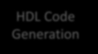 Coder HDL Code Generation