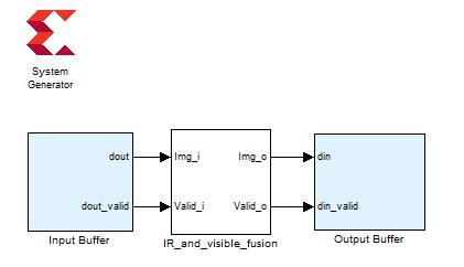 Fig.3 Block diagram of DWT based image fusion It is very difficult to write a code for FPGA design [9]. To create an FPGA design, using Hardware Description Language (HDL) such as VHDL or Verilog.