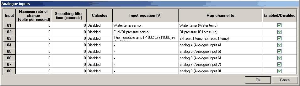 As configured by default, the input will be read as a voltage and will be stored on the analogue input channel as shown in the table above.