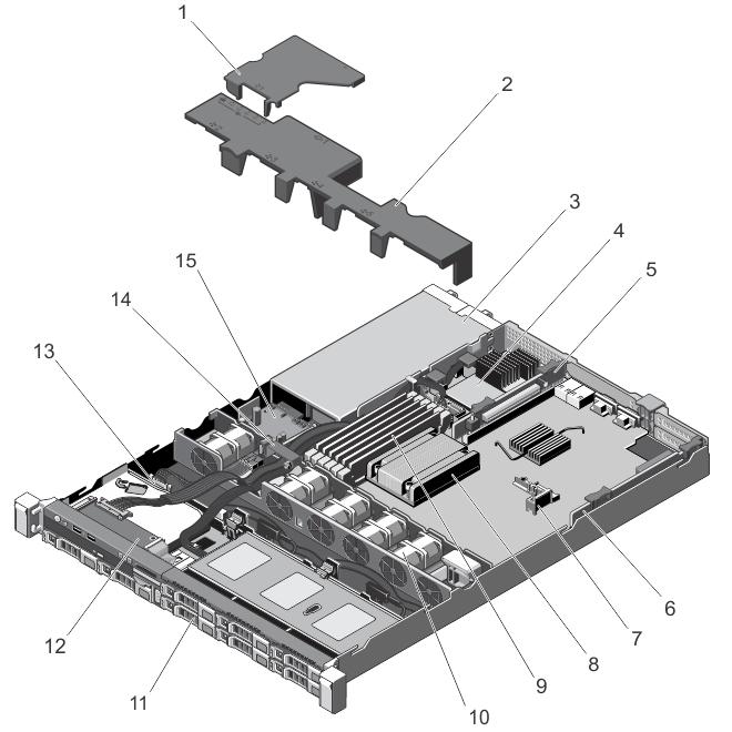 Figure 12. Inside the System With Redundant Power Supplies 1. power distribution board shroud 2. cooling shroud 3. power supplies (2) 4. integrated storage controller card 5. expansion-card riser 2 6.