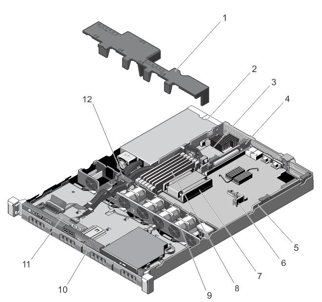 Figure 13. Inside the System With a Non-Redundant Power Supply 1. cooling shroud 2. power supply 3. integrated storage controller card 4. expansion-card riser 2 5. expansion-card riser 1 6.
