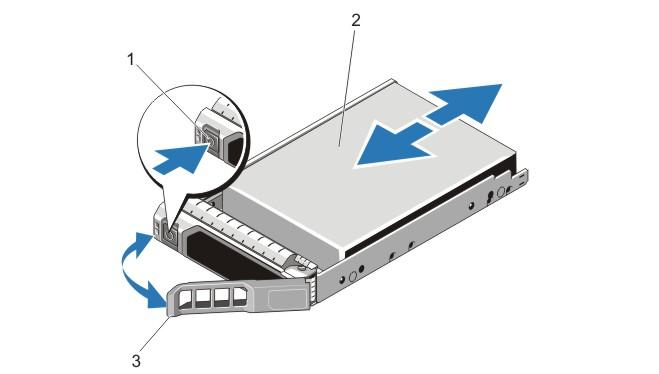 Figure 19. Removing and Installing a Hot-Swap Hard Drive 1. release button 2. hard drive 3.