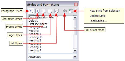 Figure 1: The Styles and Formatting window for Writer, showing paragraph styles.