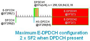 varies E-DPCCH (carries control info to allow decode E-DPDCH physical E-TFCI, RSN (Retransmission