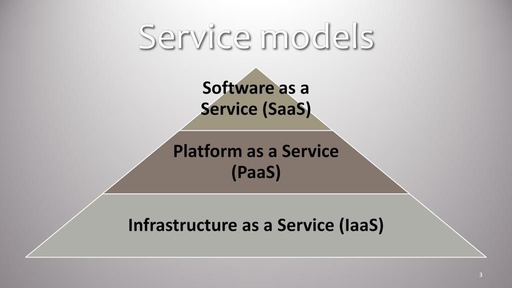Cloud computing providers offer their services according to three fundamental models: Software as a service (SaaS) Platform as a service (PaaS), and Infrastructure