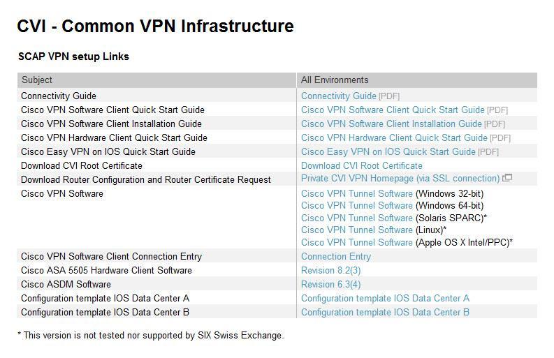 Page 5 4 If there is no Cisco VPN Software Client installed follow the step by step instructions below 4.
