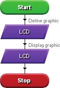 Custom graphics In addition to using the built-in graphics, you can also define your own graphic characters.