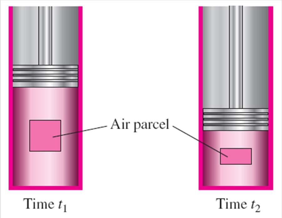 Volumetric strain rate or bulk strain rate: The rate of increase of volume of a fluid element per unit volume. This kinematic property is defined as positive when the volume increases.