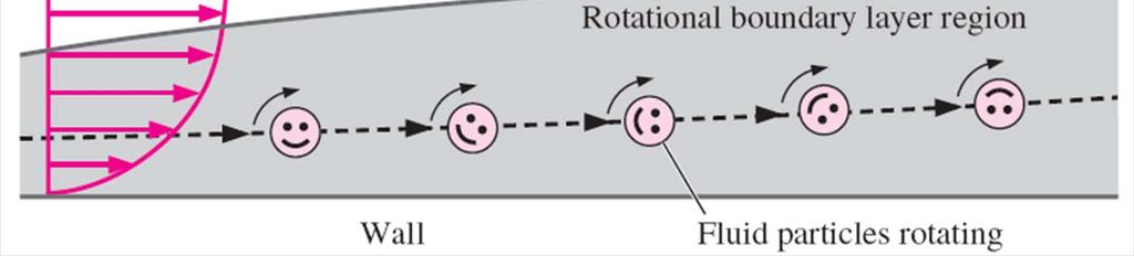 If the vorticity at a point in a flow field is nonzero, the fluid particle that happens to occupy that point in space is rotating; the flow in that region is called rotational.