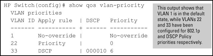 Example 158 Show QoS command output Displaying show qos output (page 262)shows the global QoS configurations on the switch that are configured with the VLAN ID classifier. Note that non-default 802.