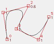 An aside: curve continuity Cubic B-splines A curve or surface is said to be C n continuous at a point t if its n th derivative at that point is continuous not c 0 continuous Piecewise approximations