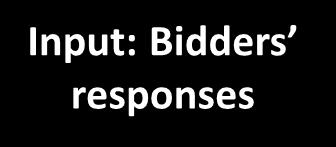 How do we evaluate the bidders responses?
