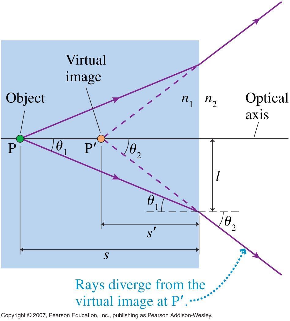 Images from Refraction Using the small angle approximation, and Snell s Law we