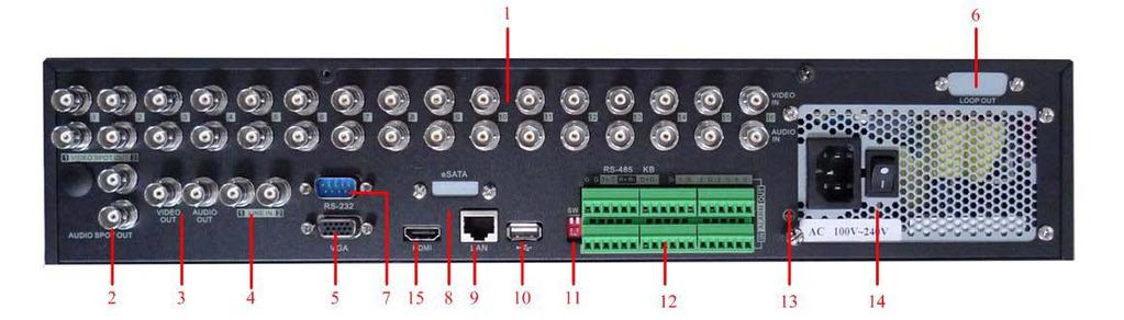 Item Description 1 VIDEO IN BNC connectors for analog video input. AUDIO IN BNC connectors for analog audio input.