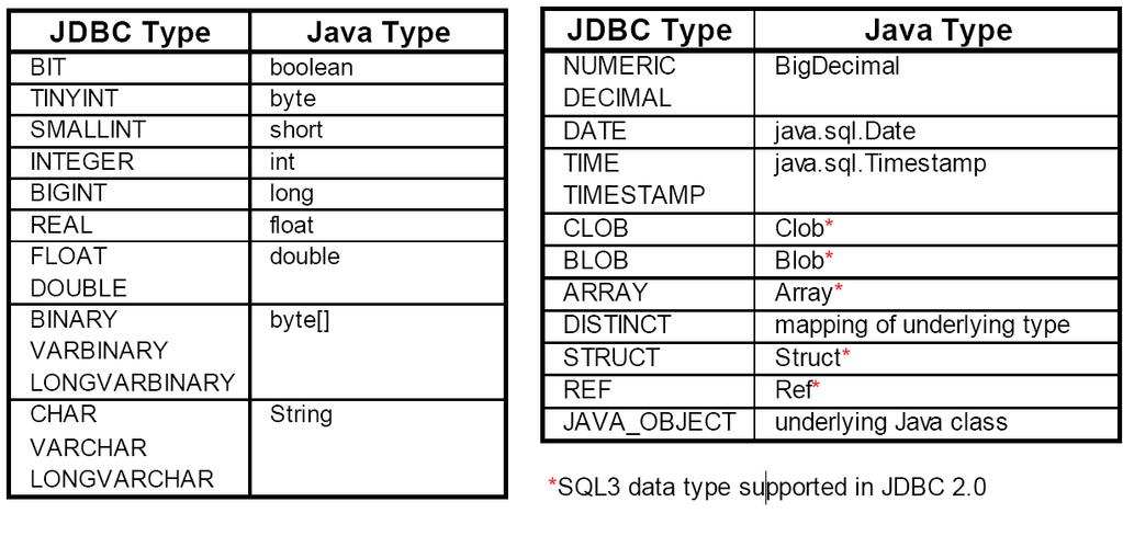 JDBC vs.