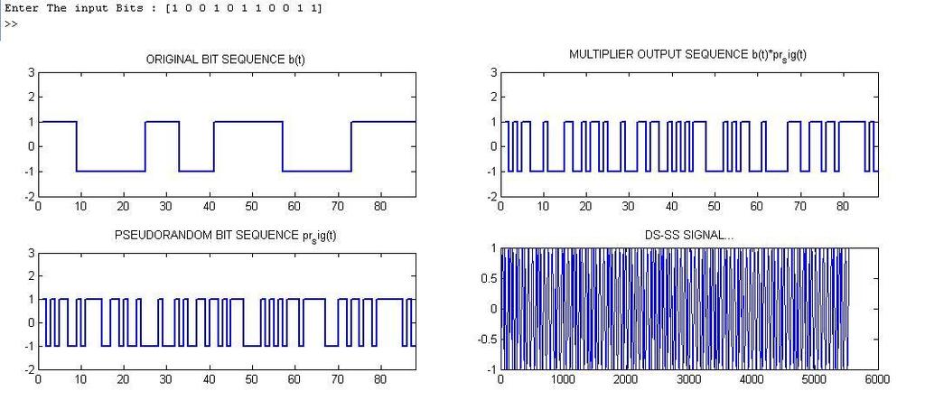 Carrying Data On Radio Waves Spread Spectrum Data in binary form modulates