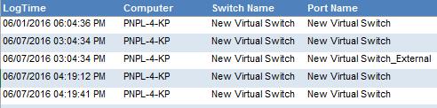 SAMPLE REPORT Figure 11 Hyper V-Virtual switch port created This report provides information related to virtual switch created where it explains about which switch is created along with their port
