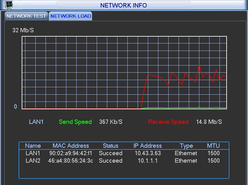 Click one network adapter, you can view the flow statistics such as send rate and receive rate at the top panel Figure 5-74 5.