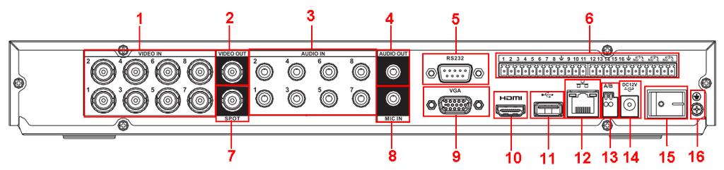 2.2.3 Federal Mini Series The 8-channel series DVR rear panel is shown as below. See Figure 2-12. Please refer to the following sheet for detailed information.
