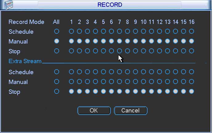 Figure 4-9 All channel manual record Please highlight ALL after Manual. See Figure 4-10.